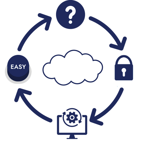 CloudBAS Logo v6 - Dark Blue CloudBAS Logo v6 - Dark Blue